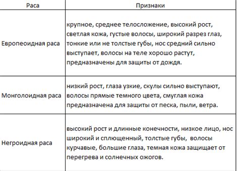 Выбор расы и ее особенности