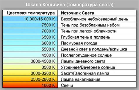 Выбор цвета фар