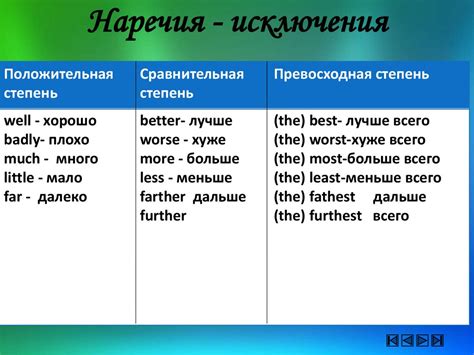 Выражение желания через прилагательные и наречия