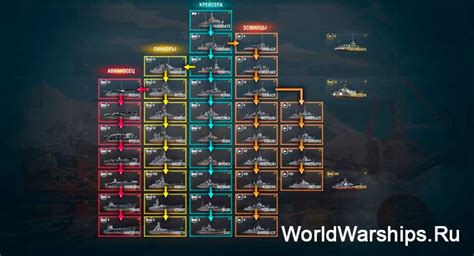 В чем суть сброса ветки в World of Warships