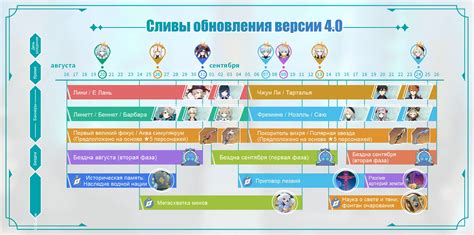 Гайды по персонажам и их отношениям