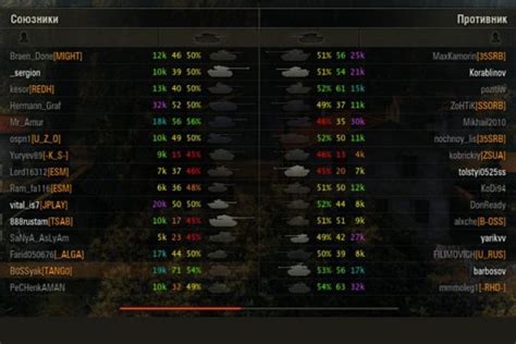 Где узнать свой wn8 в World of Tanks