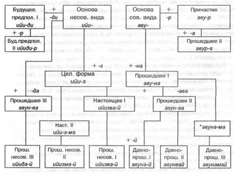 Грамматика лезгинского языка