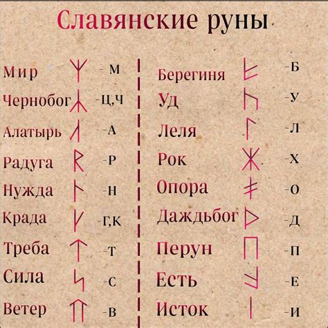 Дополнительные советы для наложения руны