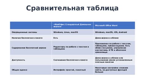 Доступность дополнительных функций