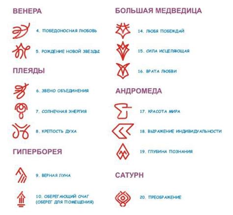 Другие способы размещения глифов