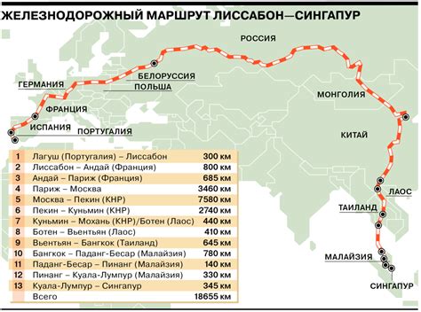 Железнодорожный маршрут