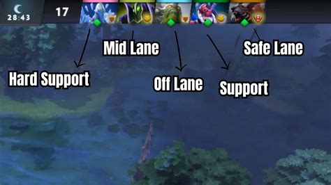 Замена стандартных шрифтов в Dota 2