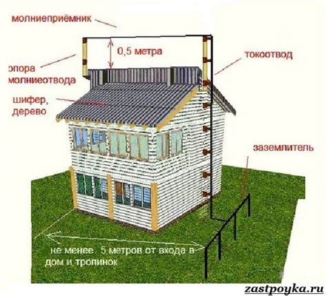 Зачем нужен громоотвод