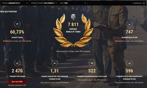 Значение личного рейтинга для игровой карьеры