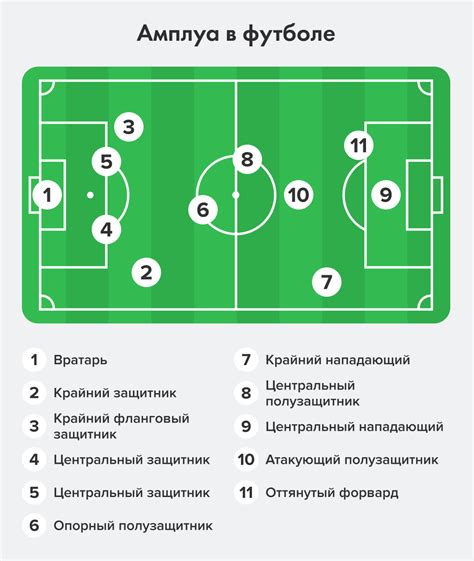 Изменение позиции игрока