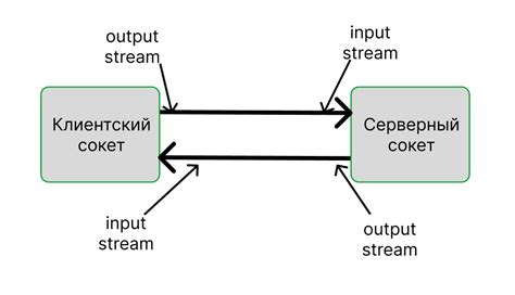 Измените настройки Java