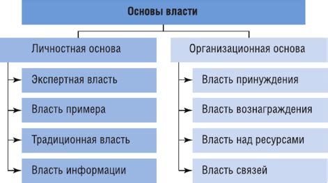 Изучение источников власти
