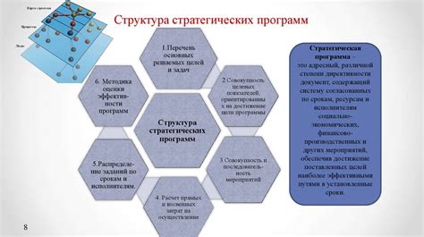 Изучение уровней