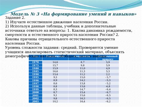 Изучите уровень сложности