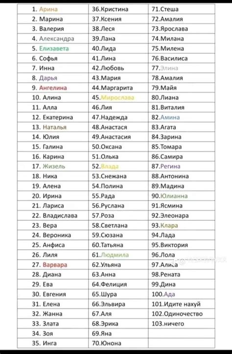 Имена и фото