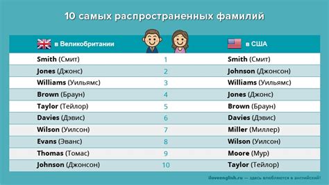 Имя для персонажа Симс 4: Дмитрий