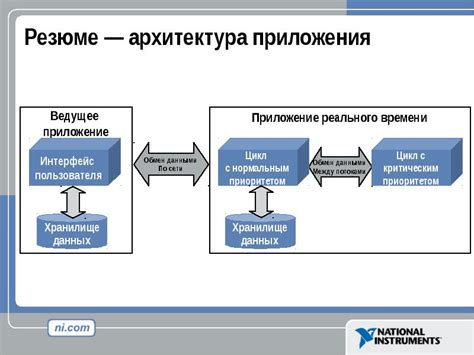 Использование внешних приложений для отображения реального времени
