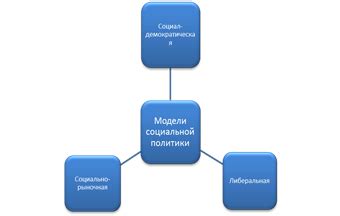 Использование героя или усиления социальной политики
