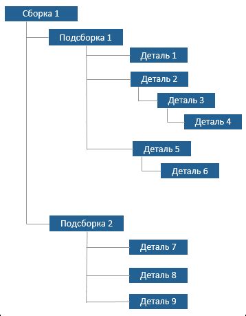 Использование команды /played