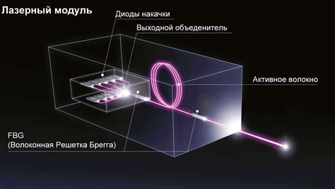 Использование лазера