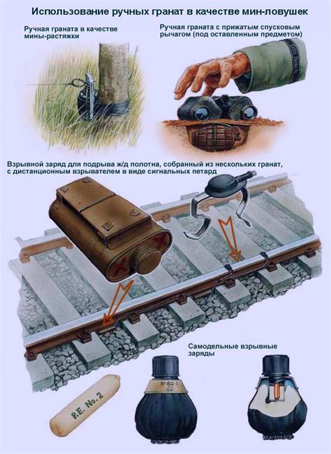 Использование ловушек