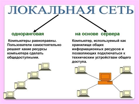 Использование локальной сети