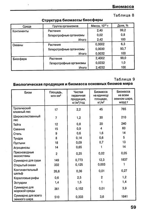 Использование подземельных биомов