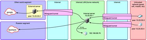 Использование расширенных настроек трафика