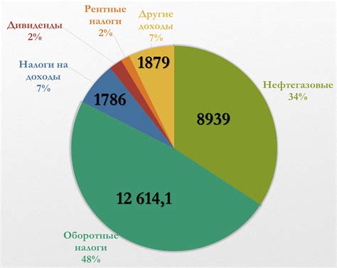 Использование рынка