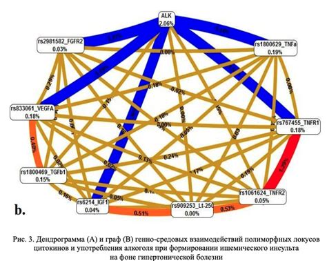Использование сортировочных модификаций