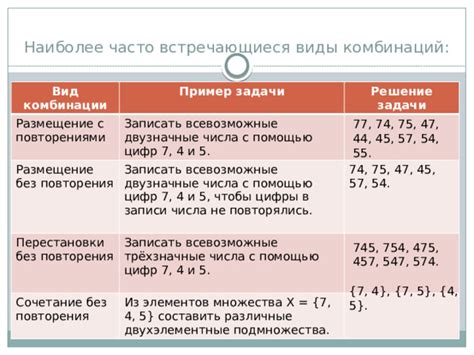 Использование эффективных комбинаций элементов