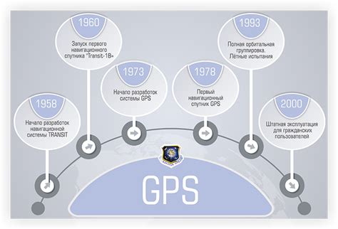 Использование GPS системы