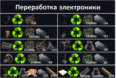 Использование Monster Infrequents для быстрого фарма