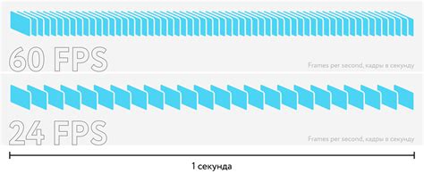 Использовать максимальное количество кадров в секунду