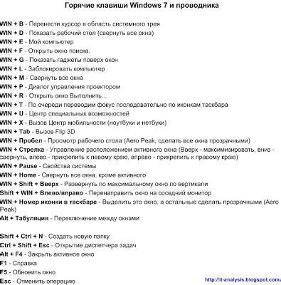 Используйте горячие клавиши для быстрого доступа к инвентарю