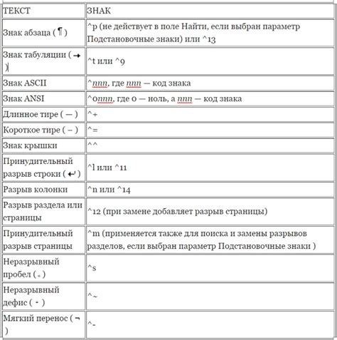 Используйте коды, которые можно найти в интернете