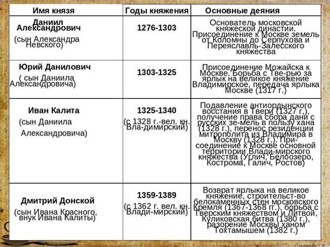 Используйте названия по культуре и истории