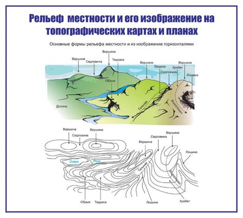 Используйте рельеф местности