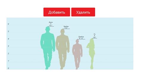 Истоки сравнения роста