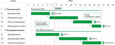Какие задачи выполняет установщик и сколько времени это занимает