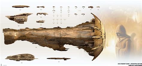 Какие корабли выбрать для экспедиций 4 10 в Eve Online