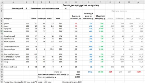 Какие материалы нужны для похода