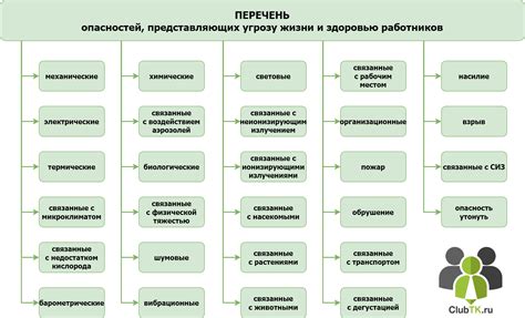 Какие опасности могут поджидать на пути к сундукам
