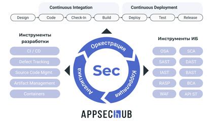 Какие проблемы возникают при изменении языка и как их решить