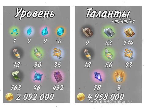 Какие ресурсы нужны для зарядки