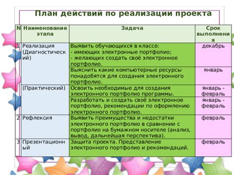 Какие ресурсы понадобятся для перезапуска станции