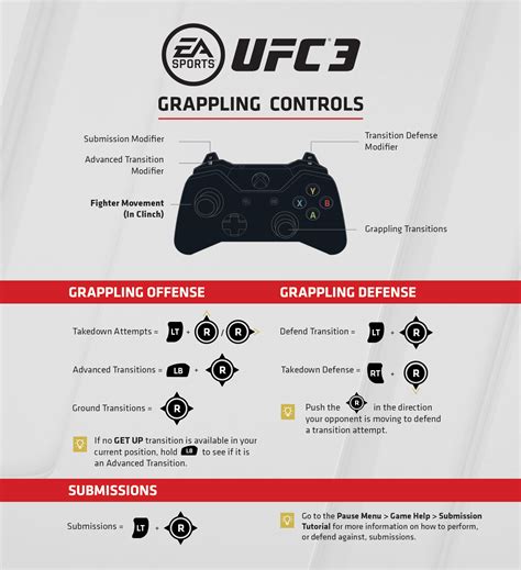Какие удары лучше использовать в зависимости от стилей боя в UFC 3 на PS4