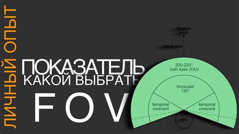 Какой FOV выбрать для формата 16:9 и как его настроить