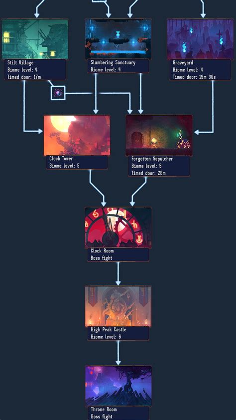 Как достигнуть гиганта в Dead Cells